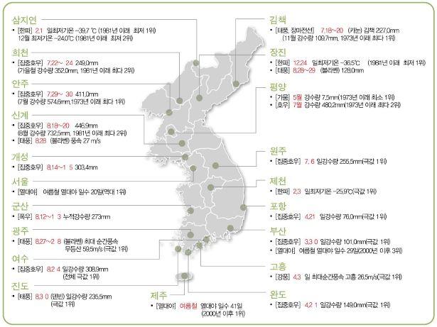 < 그림 1-7> 한국의이상기후발생현황 (2012 년 ) 자료