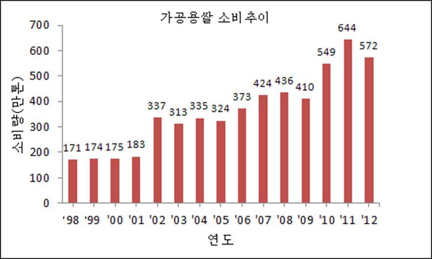 JA 전농은각생산자에게쌀을취합하여 (1) 품종이확인된종자가재배되었는지?(2) 등록 검사기관에서검사를받았는지? (3) 생산기준에준해서재배되어재배이력기록이 JA 에의해 확인가능한것인지? 여부를확인하여 JA 인증마크를부착한다.