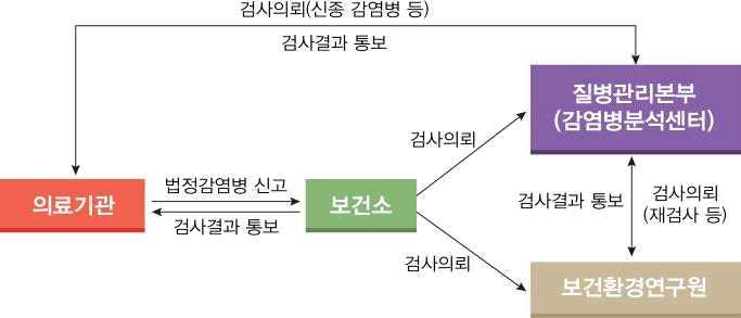 2018 년말라리아관리지침 사.