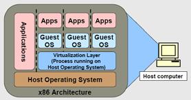 제 4 절가상머신탐지기법 VMware, VirtualPC, Xen, BOCHS, User-Mode Linux와같은가상머신환경 (Virtual Machine Environment: VME) 은사용자또는관리자가하나이상의 Guest OS를호스트 OS 상에설치하는것으로, 그림 3-1과같이에뮬레이션환경하에실행되며가상머신환경으로부터 Virtual과 Real