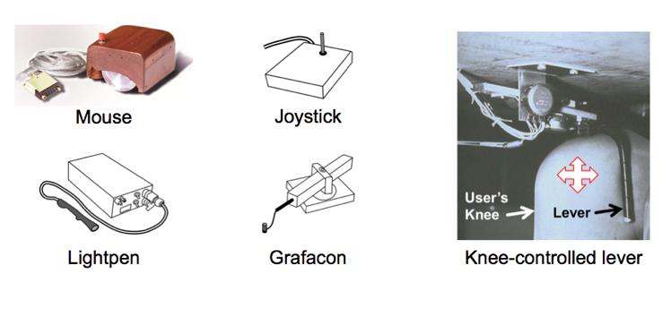 HCI s First User Study A comparative evaluation of English, W. K., Engelbart, D. C., & Berman, M. L. (1967).