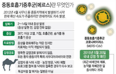 메르스란?1