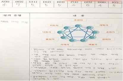 (3~6 학년 ) 사후활동