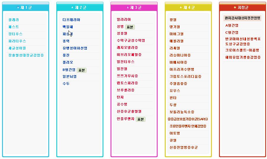 64 기후변화와전염병질병부담 그림 2-6 법정전염병종류 자료 : 질병관리본부 http://stat.cdc.go.kr/index_list.