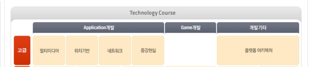 23 평일저녁시간에주로교육이이루어지기때문에교육생들이다소부담을느끼고있으나교육만족도는아주높음 ( 매우높음혹은높음비율이 90%