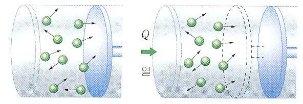 W < 0입니다. 그림 1-72 와같이실린더에들어있는기체에열을가할때기체의내부에너지는어떻게되는지살펴볼까요? 그림 ( 가 ) 와같이피스톤을고정시켜서기체의부피를일정하게유지하고열을가하면분자운동이활발해지면서기체의 ( 가 ) Q = ΔU ( 나 ) Q = ΔU+P ΔV 그림 1-72 기체의내부에너지의변화 내부에너지가증가합니다.