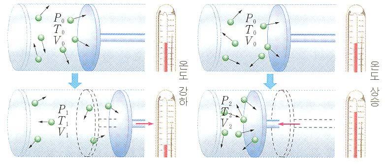 따라서열역학제 1법칙에서 Q = W 가됩니다.