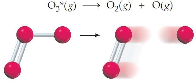 분자도 (molecularity) 단일단계반응에서화학반응식의반응물쪽에있는분자