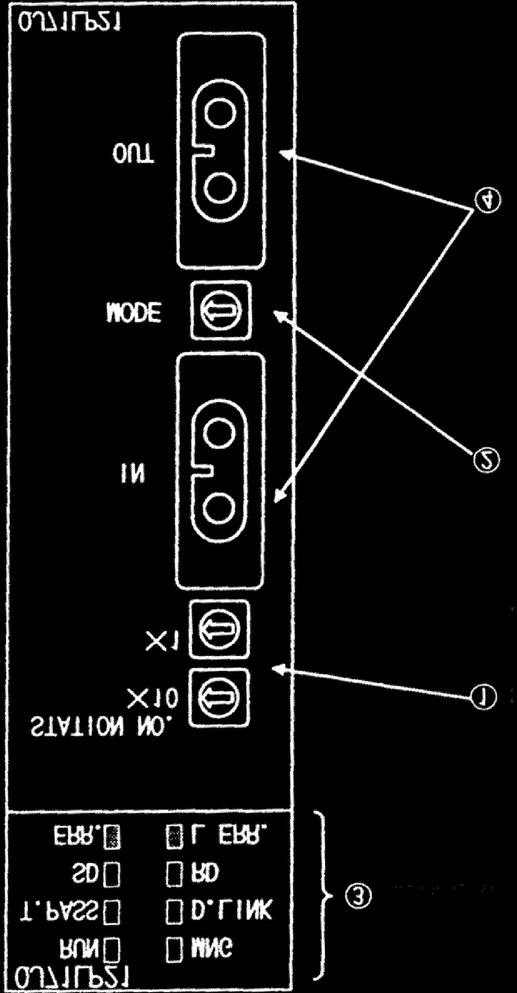 3.2 네트워크모듈 (QJ71LP21) 의명칭과설정 LED 표시부 STATION No.( 출하시의설정 : 1) 동일네트워크안에서의국번을설정할수있습니다. 설정에러시에는 ERR. 의 LED가 빨간색 으로점등합니다. MODE( 출하시의설정 : 0) 운전모드를설정합니다. 광루프모듈 IN/OUT 커넥터광파이버용커넥터를접속한다.