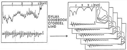 < 1> ( : Schroeter and Sondhi, 1994). all- pole model, pulse.... (Wakita, 1973).