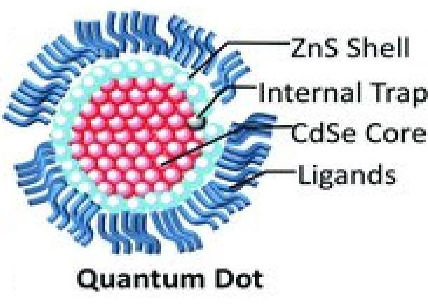 QLED Structure Anode