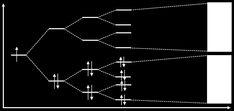 pi electron density Chain Length