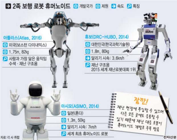 로보틱스 (robotics) 2 족보행로봇휴머노이드 최근동향