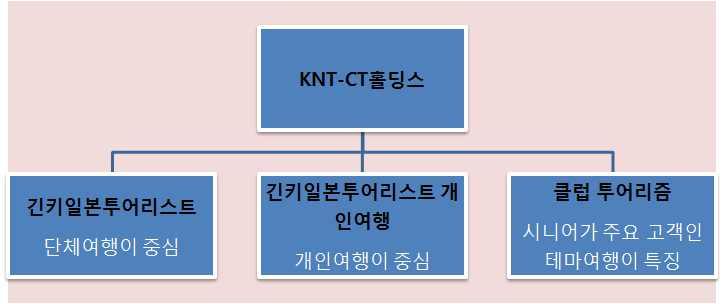 일례로도쿄우에노 ( 上野 ) 에서아침 7시에출발하는버스가투어관광객 40명을태우고시즈오카 ( 静岡 ) 현고덴바 ( 御殿場 ) 로매일출발하고있음ㅇ이투어는 후지산기슭순례 로아웃도어의컬러풀한복장과배낭을멘중장년남녀가참여함ㅇ트레킹투어를전문적으로담당하고있는여행가이드는며칠전올랐던산에서본고산식물에대해참가자들에게설명하며전문적인투어임을부각시킴