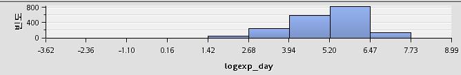 type : nominal => 회귀분석 : Logistic regression