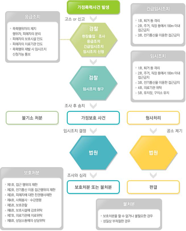 검찰이공소기를할경우법원의판결에따라처리하게된다.