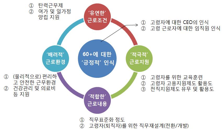 별첨 255 노인친화기업 인증제도 12. 다음의인증및유사제도에대해들어보신적이있으십니까? 신청하거나지정받은경우가있으십니까?