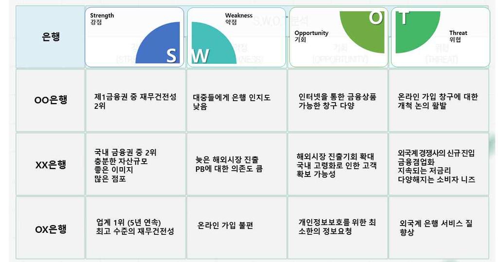 ( 나 ) 동종기업벤치마킹 (Peer Benchmarking) 개별기업이동종분야에서사업을수행하는경쟁기업을비교대상으로삼아자신 의사업경쟁력이상유무를판단해보고자하는벤치마킹방법이다.