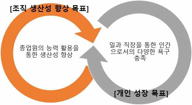 한승급과상여등임금관리에반영하며적정한승격및승진에반영할수있다.