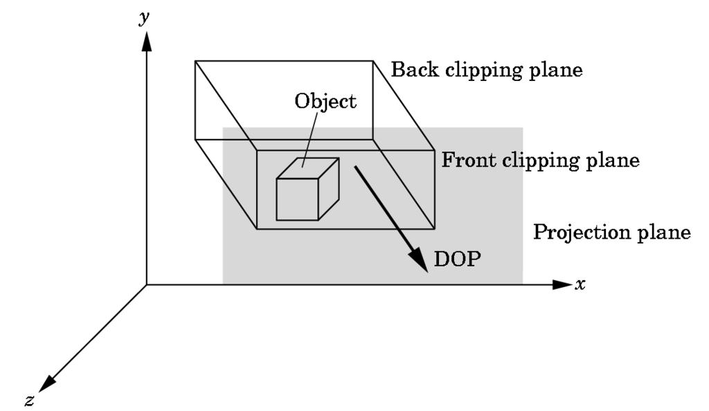 Oblique Projections projector 가 projection plane에 orthogonal 하지않음 문제점 : 대부분의