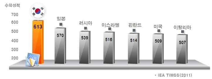 2013년학교체육주요업무계획을발표하면서추진계획으로다음과같은추진배경을밝히고있음.