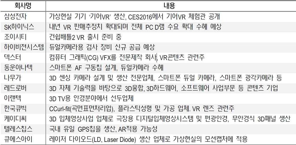 존재하기때문에향후시장경쟁을위한준비를진행하고있습니다.