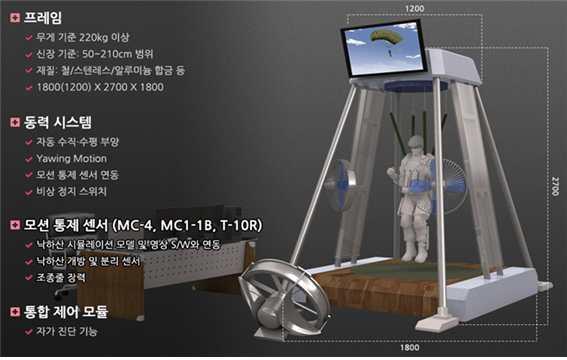 ( 나 ) 3D VR 사업부 1 3D VR 낙하시뮬레이터 기술 ( 제품 ) 개요 -