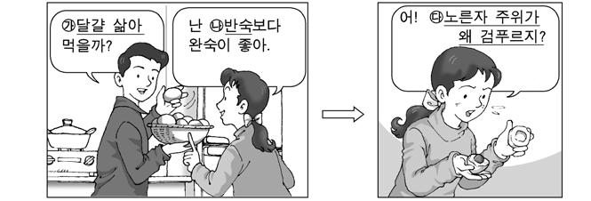 3. 그림의가 ~ 다에해당하는내용으로옳은것을 < 보기 > 에서모두고른것은? (2007학년도대학수학능력) - < 보기 > ㄱ. 가는단백질의열에의한변성을이용한것이다. ㄴ. 나는노른자의응고온도가흰자의응고온도보다낮아서생기는현상이다. ㄷ. 다는노른자의철과흰자의황이황화철을형성하였기때문이다. 1 ㄱ 2 ㄴ 3 ㄱ, ㄷ 4 ㄴ, ㄷ 5 ㄱ, ㄴ, ㄷ 4.