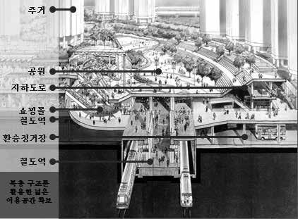 KOTI Special Edition 국가교통미래전략과 10 대교통 물류정책 특집 ➐ 교통과도시의융합 : Highway City, Railway City, Air city 고속도로 IC/ 영업소는국가기간망과도시를연결하는아주중요한결절점이다. 버스의진 출입이많은지점을대중교통 Hub로개발한다면대중교통의접근성을향상시켜대중교통의이용률을높이는데기여할수있을것이다.