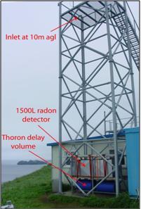 고산기상대비양실의라돈검출기 (ANSTO, Model D1500) 국내배경지역인제주도고산관측소