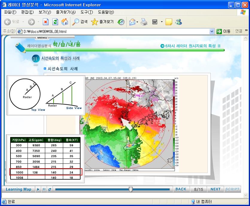 제2장 기상관측 6.4 레이더전문인력양성기반조성 단시간강수예보의최첨단장비로서기상레이더의중요성이날로증대되고있는반면, 레이더 전문인력의양성은빈약한실정이다. 따라서 2005 년에는레이더전문가( 미국 2 인, 일본 1 인) 를 선발하여선진국의레이더기술습득및동향파악을할수있도록하였다. 또한레이더활용연구 를위한실무연수(12 인, 미국 캐나다) 를실시하였다.