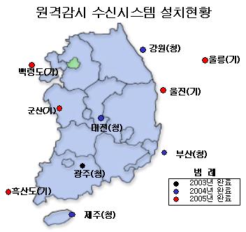 제 3 부 우리나라기상기술및서비스현황 2.4.3 원격모니터수신시스템설치 그동안원격지에출장하여전계강도를측정하고그결과를분석하여영역기상방송상태를파악 하고방송품질을개선함으로써제한된지역과불충분한자료로인해분석에어려움이있었다. 2003년부터광주청을시작으로원격수신시스템4) 을설치하여원격지의방송상태를상시감시하는 체제로구축하기시작하였다.