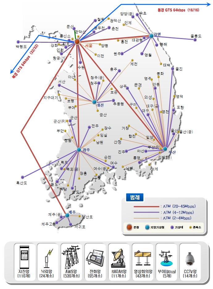 제 3 부 우리나라기상기술및서비스현황 [ 그림 3-59] 기상정보통신(ATM) 망구성도 정부기관최초로전기상관서를대상으로음성 데이터를통합하기위하여기존고속다중화망으 로구성되어있던전국구내전화망을 VoIP( 인터넷전화: Voice