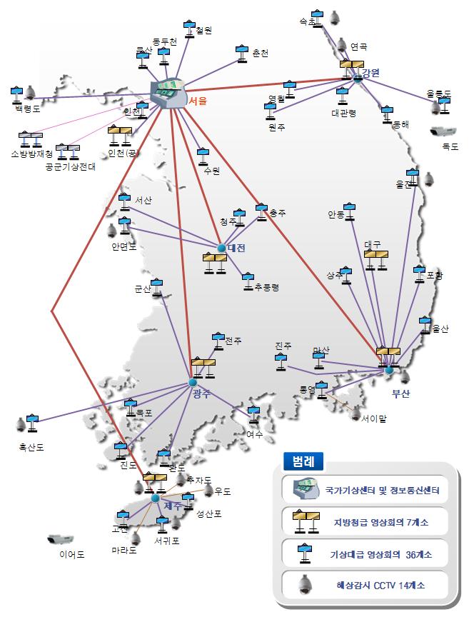 제6장 기상정보화 두번째, 금년도본격적시행될디지털예보를위하여 37개기상대에영상회의시스템을증설하 였다.