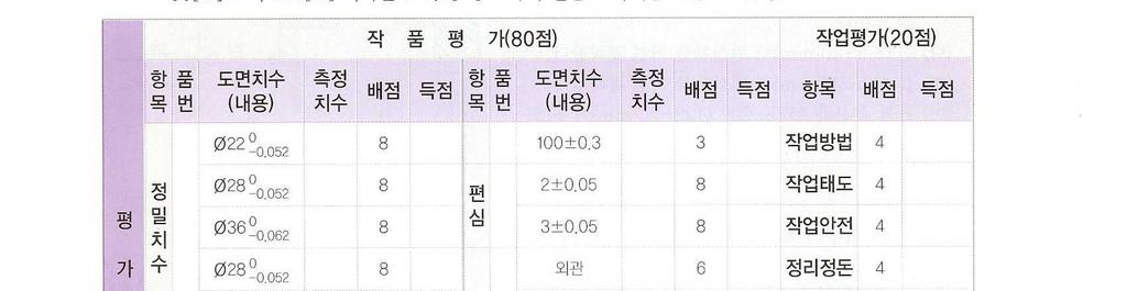 종합평가 5 준비시설및장비 보통선반 버니어캘리퍼스 다이얼게이지