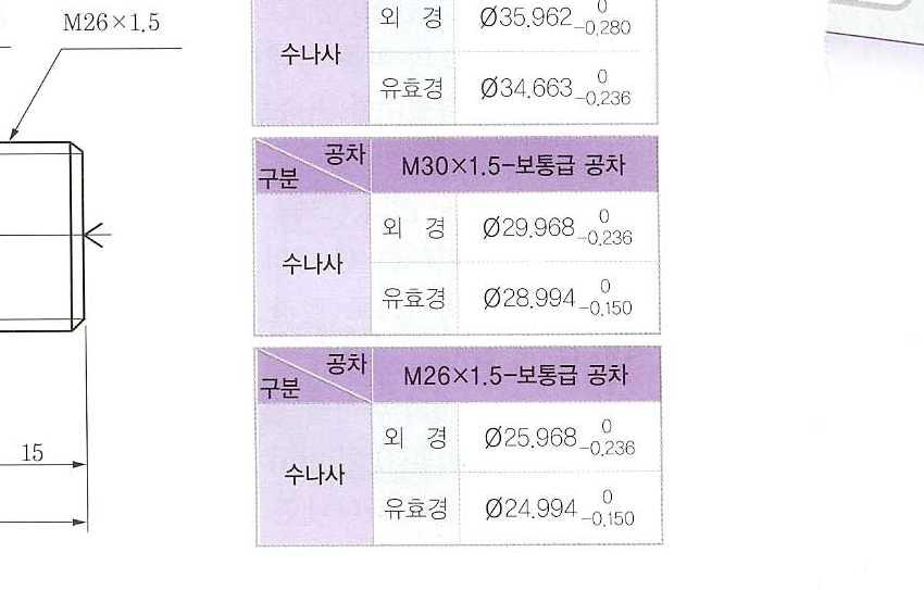 편심 나사작업 평가문항 2. 다음도면과같이나사축을가공하시오. 1 요구사항가 ) 지급된재료를이용하여도면과같이가공한다. 나 ) 일반공차의치수에서기준치수 6mm 이하는 ±0.1mm, 6mm 초과 30mm 이하는 ±0.2mm, 30mm 초과 120mm 이하는 ±0.3mm 로하며일반모따기는 C0.2로한다.