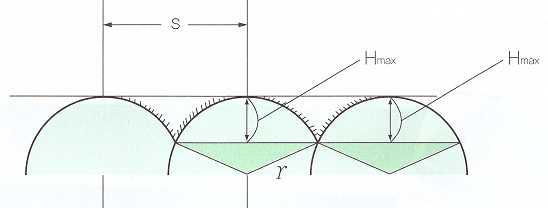 가공면의표면거칠기 (surface roughness) 선반가공에서가공면의표면거칠기는,