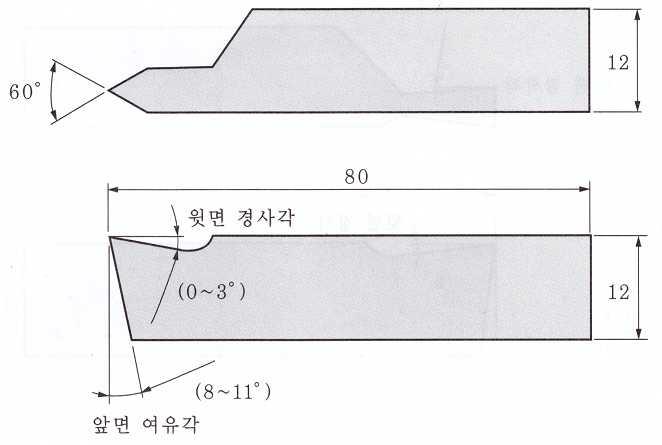 단원명 2 본가공수행하기 2-3 나사바이트연삭및설치하기 교육훈련 목 표 바이트연삭에필요한연삭숫돌을선택할수있다. 바이트의절삭날각도를올바르게연삭할수있다. 실기내용 나사바이트연삭및설치하기 도면 요구사항 - 각도의일반공차는 ± 1 로한다. 1. 작업순서 (1) 작업을준비한다. ( 가 ) 바이트의재질에알맞은숫돌을선택한다.