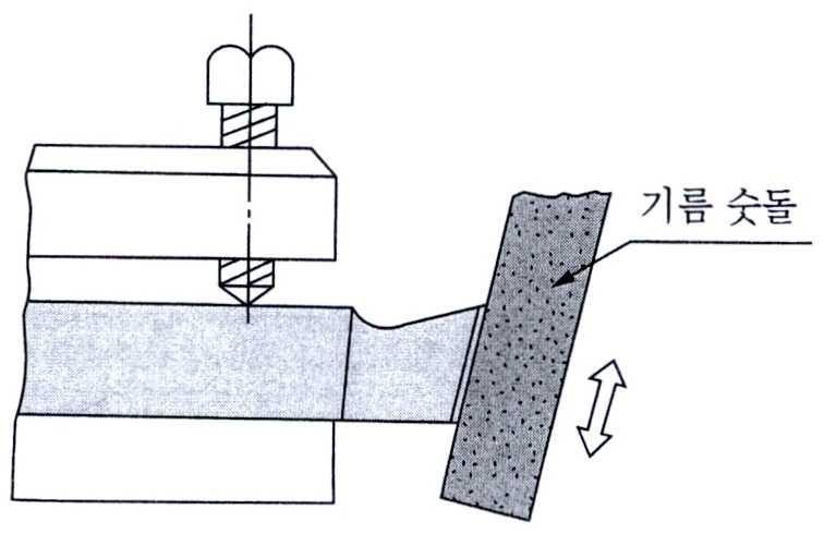 단원명 2 본가공수행하기 [ 그림 2-3-6] 여유면다듬작업 (7) 검사및마무리작업한다. (8) 정리정돈한다. 수행 Tip 1. 바이트의연삭 (1) 바이트의재료 표 1 참조 1 탄소공구강은일반커터나공구류에많이사용되며, 탄소함유량이 0.85~1.5[%] 이다. 2 합금공구강은탄소공구강에크롬 (Cr), 텅스텐 (W) 등의원소를첨가하여경도와인성을 증가시킨것이다.