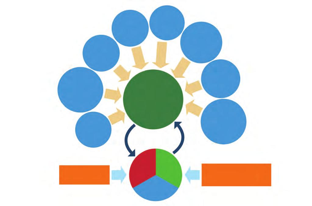 2030 의제 : 국제협력관계를통한세계적행동계획 2030 의제의지속가능개발목표 (SDGs) 를위한환경적지속가능성 글로벌주제보고서 장관정책검토세션 각료회의결과 다중이해관계자대화및협력 지속가능개발목표 (SDGs) 중절반정도는직접적으로환경에초점을맞추거나빈곤, 건강, 음식과농업, 물과위생, 거주지, 에너지, 기후변화, 지속가능한소비와생산,