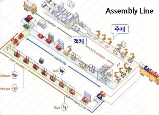 독일의 Industry4.0 (CPS 중심 ) Industry 4.