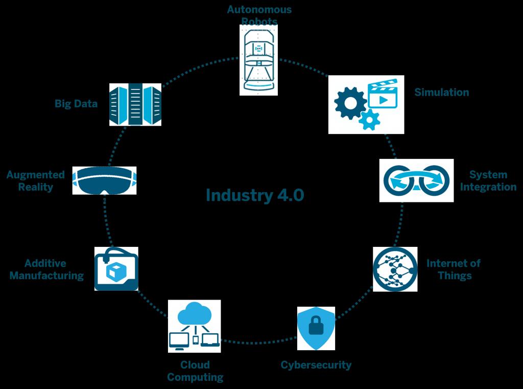 BCG 그룹의 Industry 4.