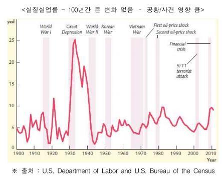 사회갈등해소인공지능이일자리를빼앗는다?