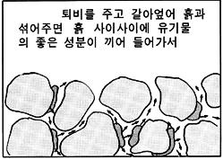 토양개량