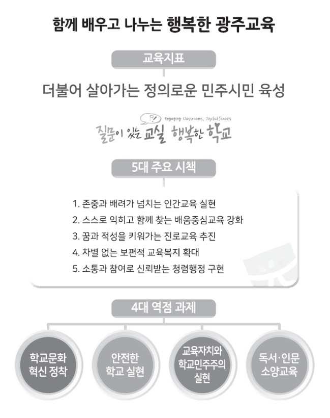 Ⅰ. 교육계획의기저 208 Ⅰ