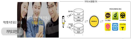 제 2 부콘텐츠재정정책의이슈별검토 137 에서동영상채널을관리할수있는비디오스테이션과수익을관리할수있는비 즈스테이션이있다. 이들서비스는일반인보다크리에이터들이주로이용할것이다.