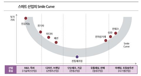 제 2 부콘텐츠재정정책의이슈별검토 149 합성이높아야성공가능성이높아진다는것을강조해야한다. 둘째는소비자와공감을통해 CSR 활동에대한거리감을줄여야성공가능성이높아진다는사실을부각해야한다. 셋째는소비자의적극적참여를유도해야성공가능성이높아진다는것을특별히설명하여전반적인산업의문화콘텐츠활용과참여가더욱활발해지도록해야한다.