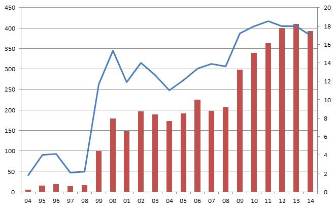 2016 년말기준모태펀드문화계정은 5,021 억원 ( 아시아문화중심도시특별회계 30억원포함 ), 영화계정 620 억원의출자가이루어졌으며, 매년일반회계나영화발전기금에서꾸준한출자되었다.