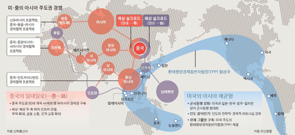 최종보고서 해당되는해상실크로드는 전통적인 수에즈운하를통과하는운송회랑을전제하고있지만그목표는완전히새로운 ITC를개발하는것이이아니라기존의해상노선과연계된거점항만인프라를확충하고운영권을강화하는데초점이맞추어져있다. 중국의일대일로전략구상이강조하는것은사실상일대인육상실크로드이다.