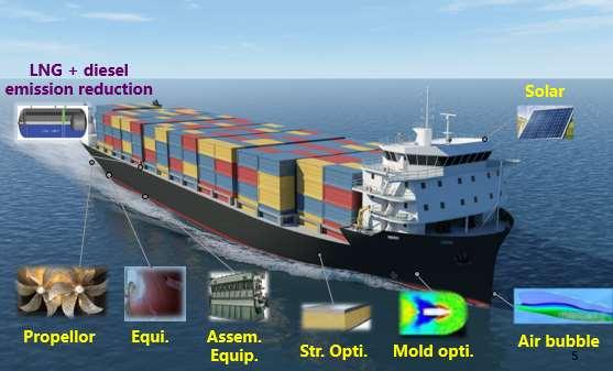 equipment data easily 중국 Green-Dolphin (CSSC)